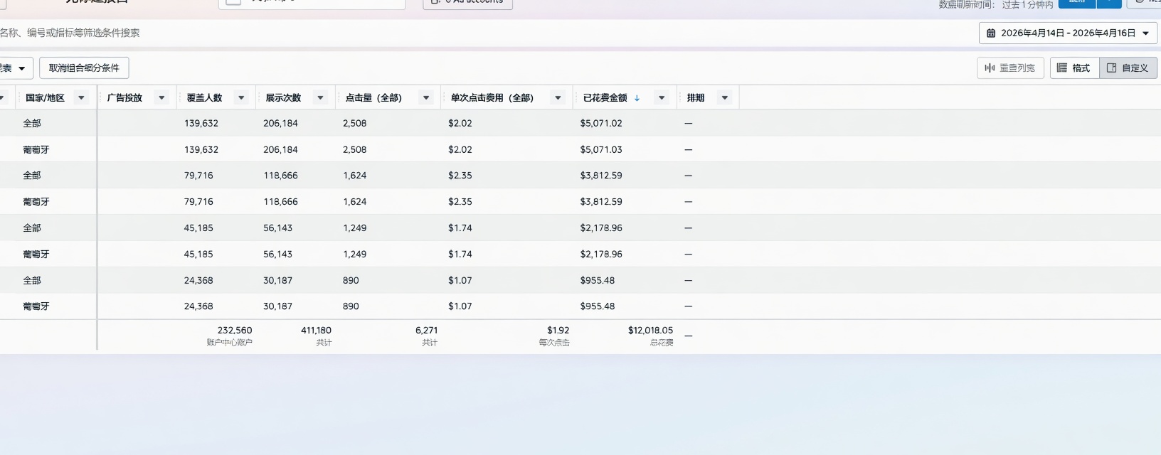 4月14日的欧洲葡萄牙股粉（表筛）